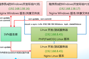 PHP在金山游戏运营中的应用_PHP教程